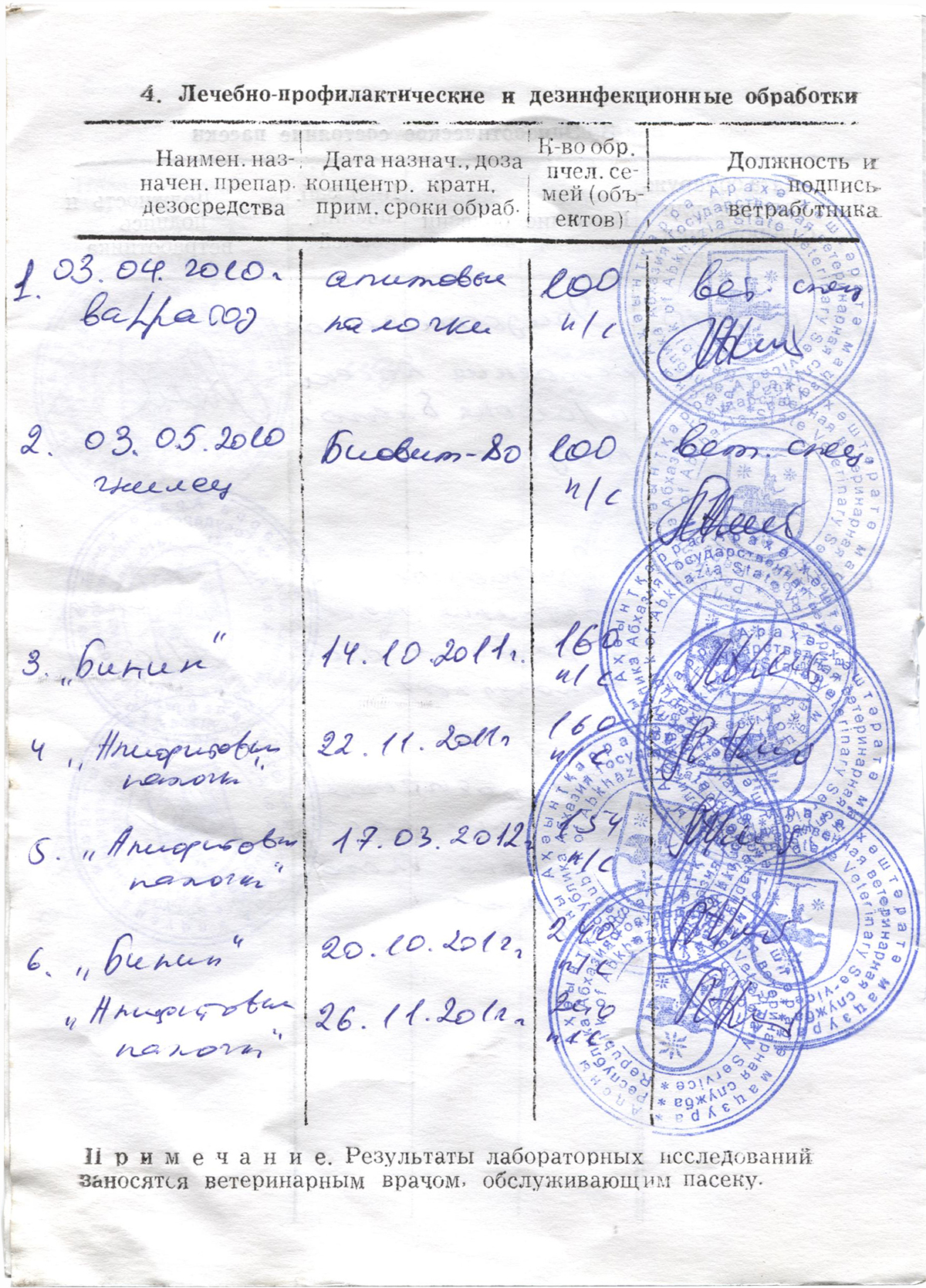 паспорт ан мед